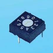 SALECOM_RH_RV_RM RH_RV_RM