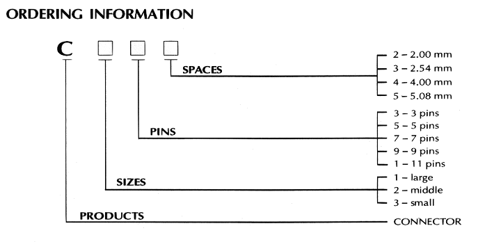 开关配件-连接器-Connectors