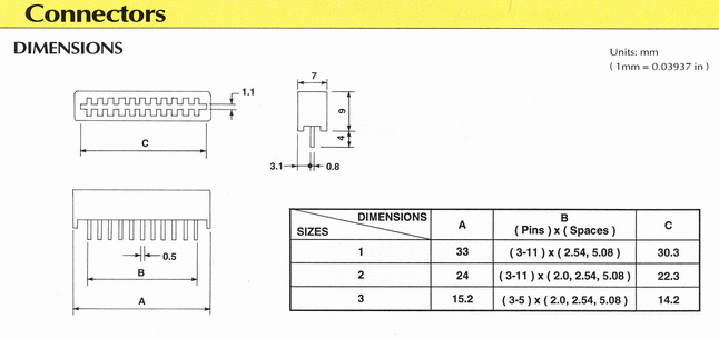 connectors 开关配件-连接器-Connectors
